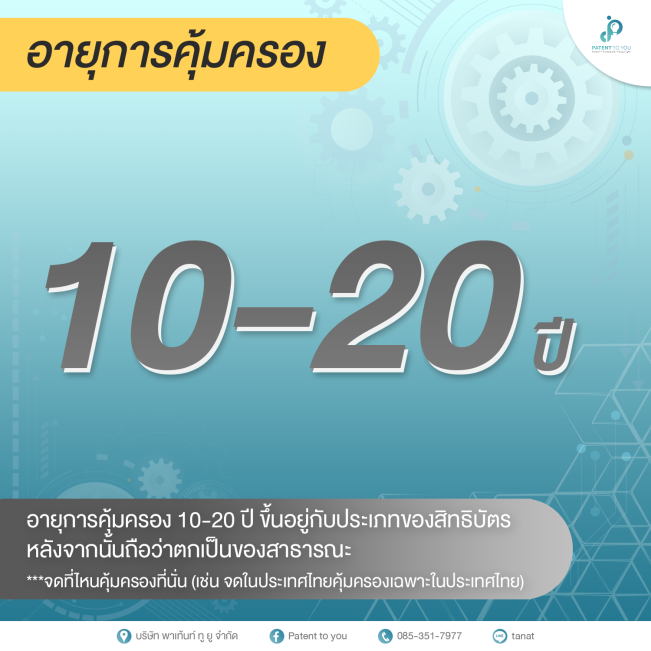 ปัจจัยที่ควรพิจารณาก่อนจดสิทธิบัตร